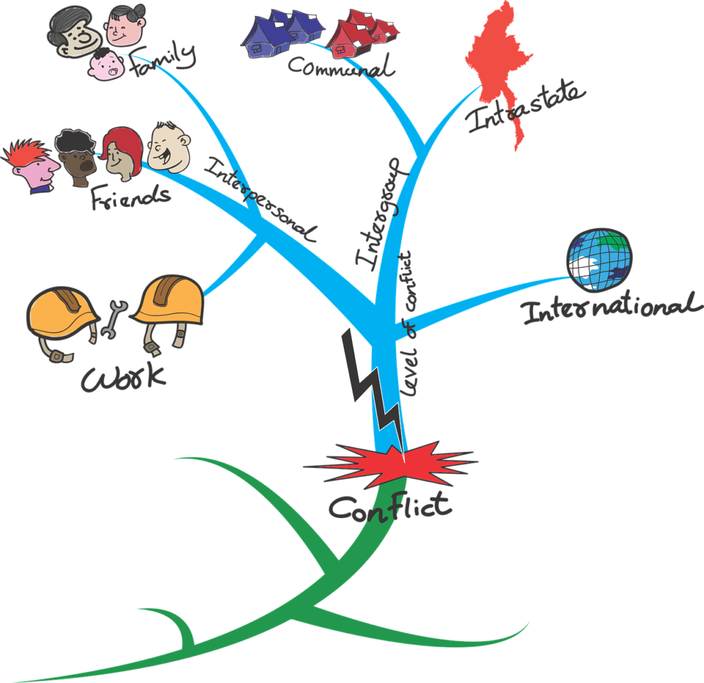 35. What Is The Best Way To Resolve Interpersonal Conflict At Work?