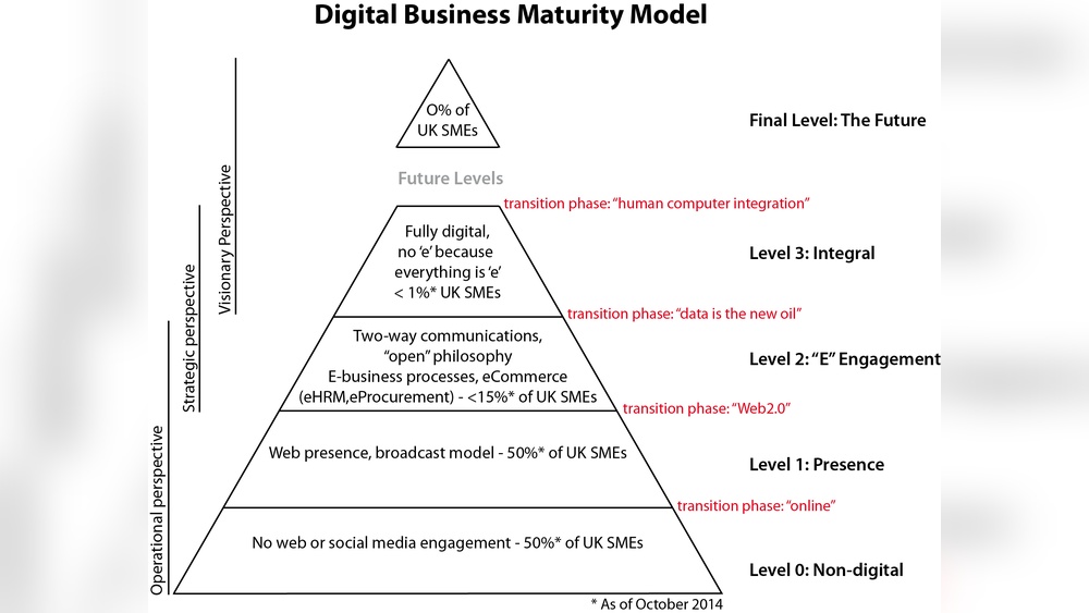 #Digitalbusiness: Unlock Explosive Growth with Proven Strategies